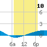 Grand Pass tide chart for Monday, March 10, 2025