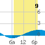 Grand Pass tide chart for Sunday, March 9, 2025