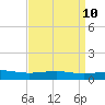 Grand Pass tide chart for Thursday, April 10, 2025