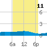 Grand Pass tide chart for Friday, April 11, 2025