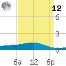 Grand Pass tide chart for Saturday, April 12, 2025