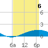 Grand Pass tide chart for Sunday, April 6, 2025