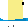 Grand Pass tide chart for Tuesday, April 8, 2025