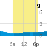 Grand Pass tide chart for Wednesday, April 9, 2025