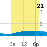 Grand Pass tide chart for Wednesday, May 21, 2025