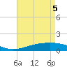 Grand Pass tide chart for Monday, May 5, 2025