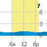 Grand Pass tide chart for Wednesday, May 7, 2025
