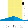 Grand Pass tide chart for Saturday, September 6, 2025