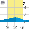 Grand Pass tide chart for Sunday, September 7, 2025