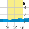 Grand Pass tide chart for Tuesday, September 9, 2025
