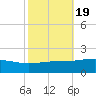 Grand Pass tide chart for Sunday, October 19, 2025