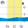 Grand Pass tide chart for Monday, October 6, 2025