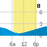 Grand Pass tide chart for Wednesday, October 8, 2025
