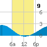 Grand Pass tide chart for Sunday, November 9, 2025