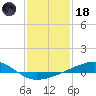 Grand Pass tide chart for Sunday, January 18, 2026