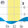 Grand Pass tide chart for Saturday, January 3, 2026