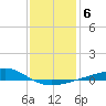 Grand Pass tide chart for Tuesday, January 6, 2026