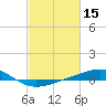 Grand Pass tide chart for Sunday, February 15, 2026