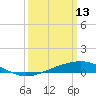 Grand Pass tide chart for Friday, March 13, 2026