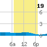 Grand Pass tide chart for Thursday, March 19, 2026