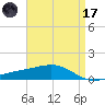 Grand Pass tide chart for Friday, April 17, 2026