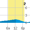 Grand Pass tide chart for Thursday, April 2, 2026