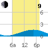 Grand Pass tide chart for Saturday, May 9, 2026