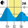 Granite Rock, Redwood Creek tide chart for Wednesday, January 20, 2021