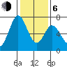 Granite Rock, Redwood Creek tide chart for Wednesday, January 6, 2021
