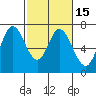 Granite Rock, Redwood Creek tide chart for Monday, February 15, 2021