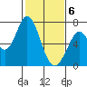 Granite Rock, Redwood Creek tide chart for Saturday, February 6, 2021