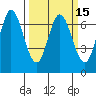 Granite Rock, Redwood Creek tide chart for Monday, March 15, 2021