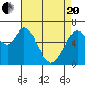 Granite Rock, Redwood Creek tide chart for Tuesday, April 20, 2021