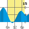 Granite Rock, Redwood Creek tide chart for Saturday, May 15, 2021