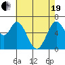 Granite Rock, Redwood Creek tide chart for Wednesday, May 19, 2021