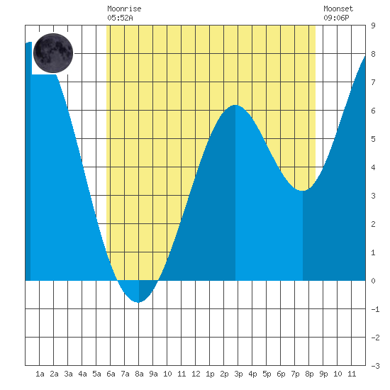 Granite Rock, Redwood Creek tide chart for Thursday, June 10, 2021