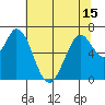 Granite Rock, Redwood Creek tide chart for Tuesday, June 15, 2021