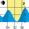 Granite Rock, Redwood Creek tide chart for Wednesday, June 2, 2021