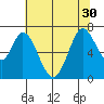 Granite Rock, Redwood Creek tide chart for Wednesday, June 30, 2021