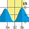 Granite Rock, Redwood Creek tide chart for Thursday, July 15, 2021