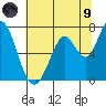 Granite Rock, Redwood Creek tide chart for Friday, July 9, 2021
