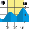 Granite Rock, Redwood Creek tide chart for Monday, August 30, 2021