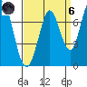 Granite Rock, Redwood Creek tide chart for Monday, September 6, 2021