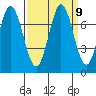Granite Rock, Redwood Creek tide chart for Thursday, September 9, 2021