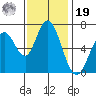 Granite Rock, Redwood Creek tide chart for Friday, November 19, 2021