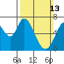 Granite Rock, Redwood Creek tide chart for Sunday, March 13, 2022