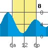 Granite Rock, Redwood Creek tide chart for Tuesday, March 8, 2022