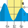Granite Rock, Redwood Creek tide chart for Wednesday, April 6, 2022