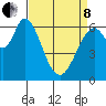 Granite Rock, Redwood Creek tide chart for Friday, April 8, 2022