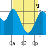 Granite Rock, Redwood Creek tide chart for Saturday, April 9, 2022